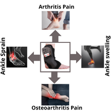 Load image into Gallery viewer, Ankle Arthritis, Sprain and Ankle Injury Pain Relief Massager.