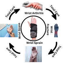 Load image into Gallery viewer, Wrist Pain relief from Arthritis Sprain, and Ligament Strengthening Quattro Therapy Wrist Massager