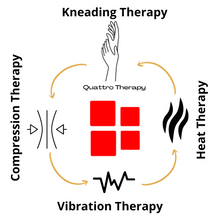 Load image into Gallery viewer, Ankle Arthritis, Sprain and Ankle Injury Pain Relief Massager.